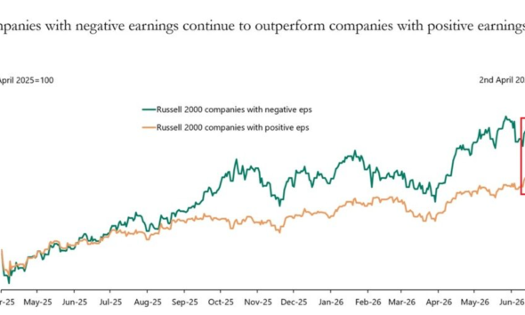 Unprofitable companies are outperforming the market: