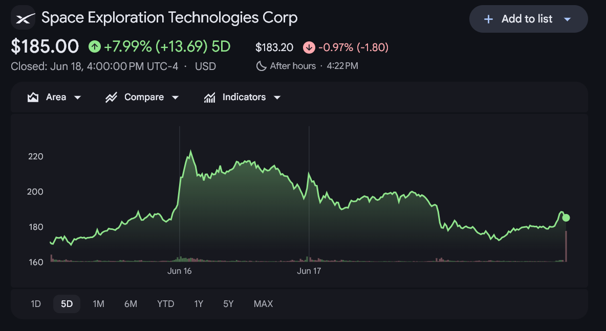 Is SpaceX the Ultimate Exit Liquidity for Billionaires?