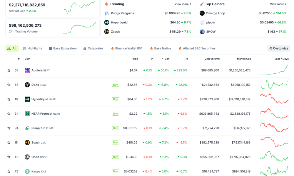 ltcoins Turn Bullish on Daily Gains