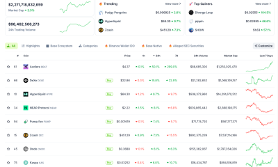 ltcoins Turn Bullish on Daily Gains