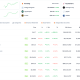 ltcoins Turn Bullish on Daily Gains