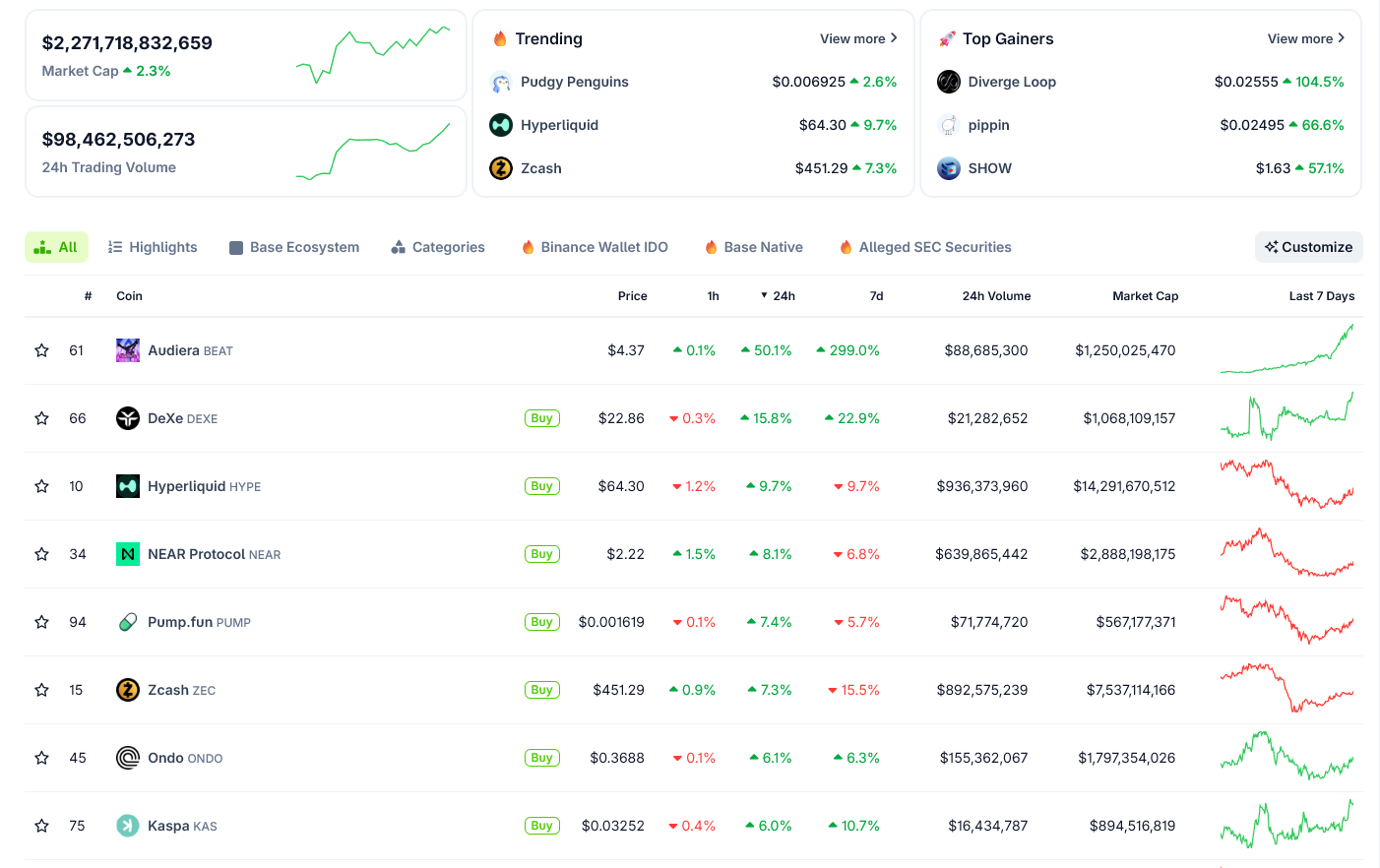 ltcoins Turn Bullish on Daily Gains