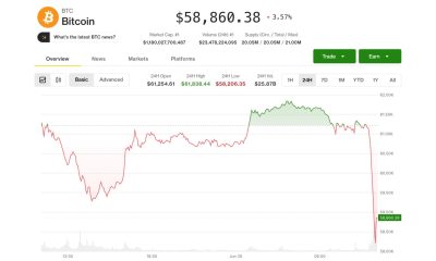 BTC hits $58,000 but a short-squeeze could set up for bounce