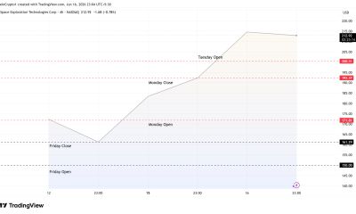 SpaceX (SPCX) Stock Performance