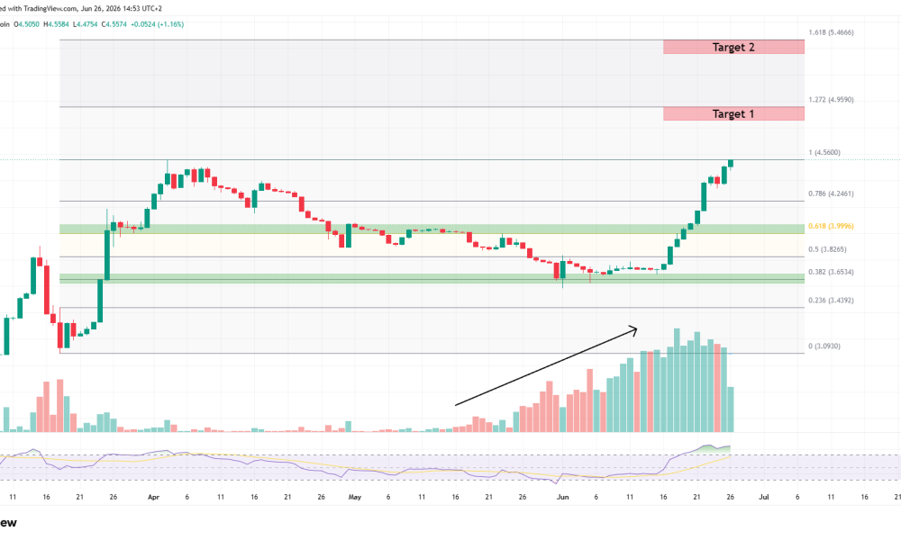 3 Altcoins That Could Hit New All-Time Highs This Weekend