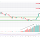 3 Altcoins That Could Hit New All-Time Highs This Weekend