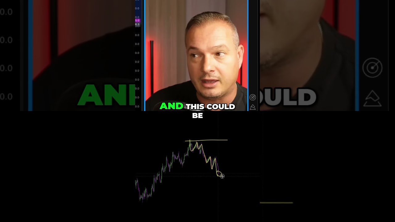 Danger for Bitcoin!  #crypto #trading #bitcoin #tradinghacks #cryptocurrency #bitcoin   #btc