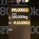 Antilia Ya Gold? Kaunsa Investment Jeeta?#finance#stockmarket#wariko