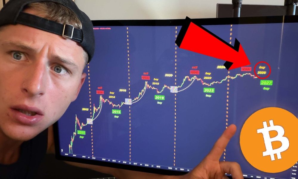 BITCOIN HISTORY IS REPEATING... (Don't Miss It)