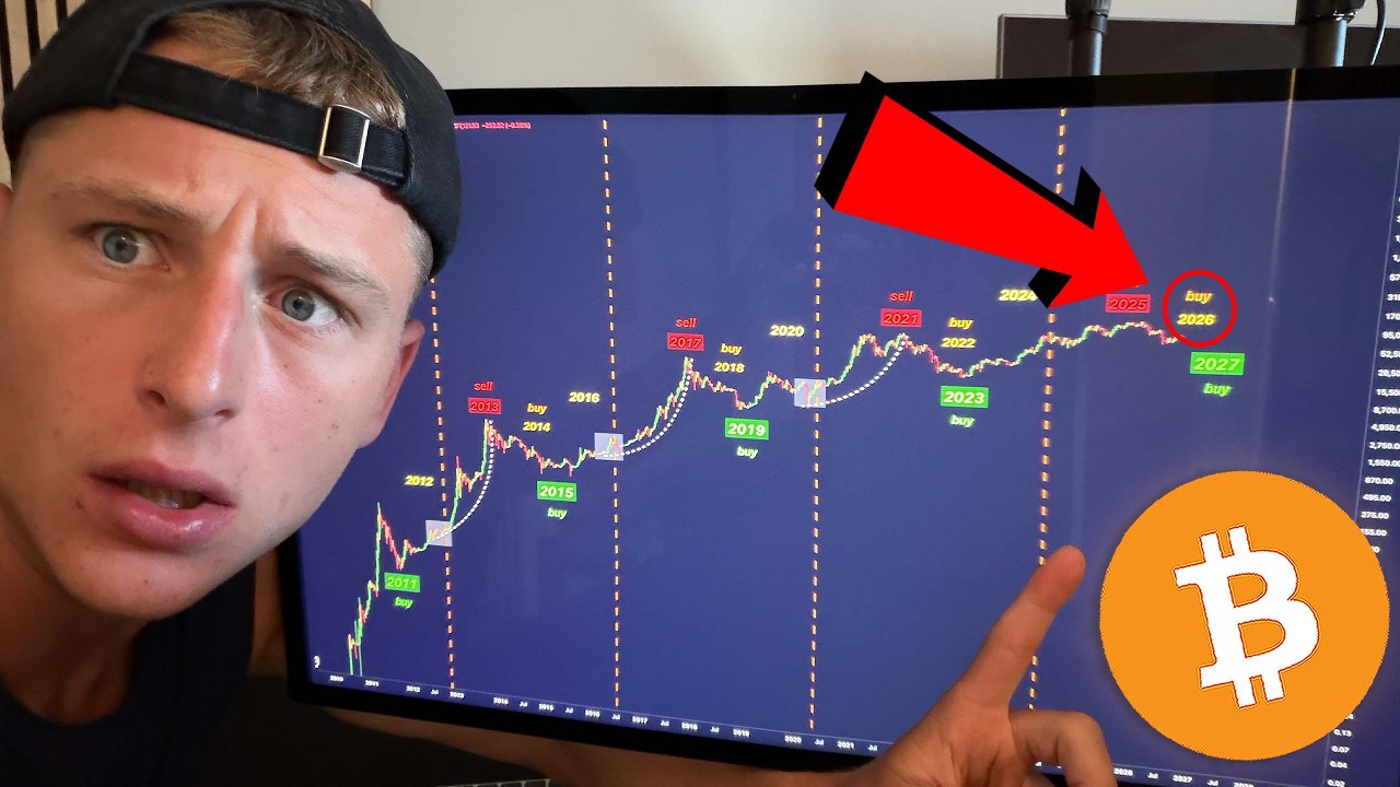 BITCOIN HISTORY IS REPEATING... (Don't Miss It)