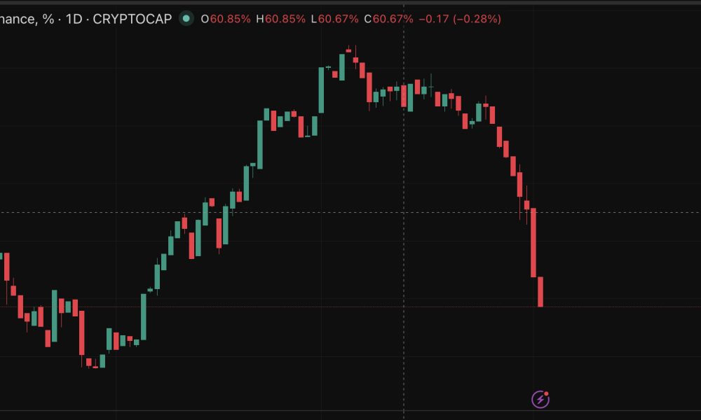 Bitcoin price endured a brutal start to the week, briefly crashing below $70,000, just now, for the first time since April. But,..