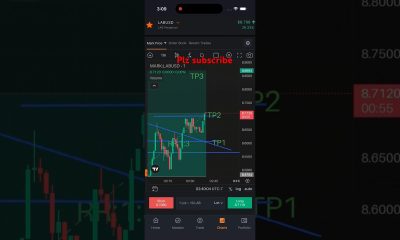 Liquidity &price action #trading #trader #stockmarket #cryptocurrency