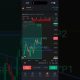 Liquidity &price action #trading #trader #stockmarket #cryptocurrency