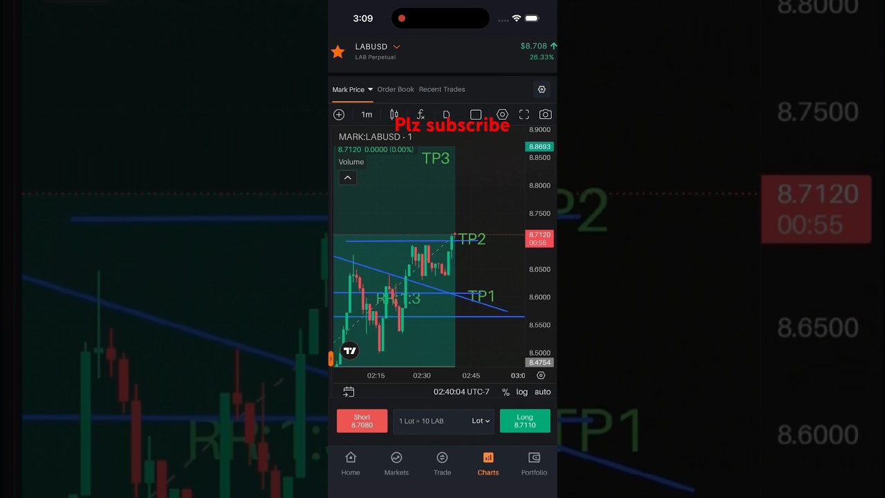 Liquidity &price action #trading #trader #stockmarket #cryptocurrency