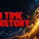 XRP "BACK IN ZONE IT HAS ONLY SEEN 4 TIMES IN 13 YEARS"
