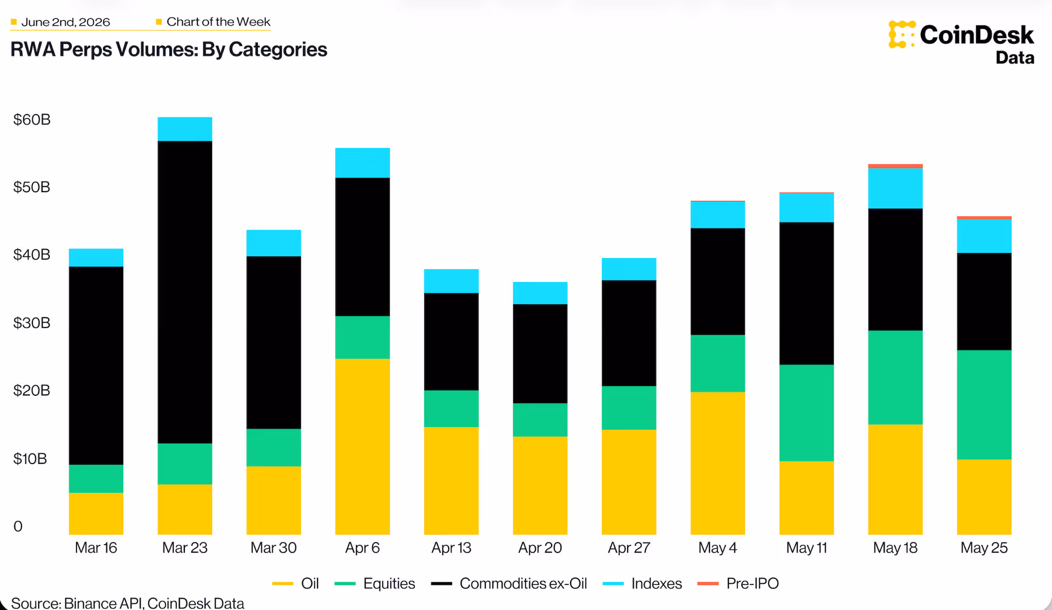 RWA Perp Volumes chart