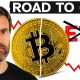 Bitcoin Is Near A Break Point Nobody Sees Coming