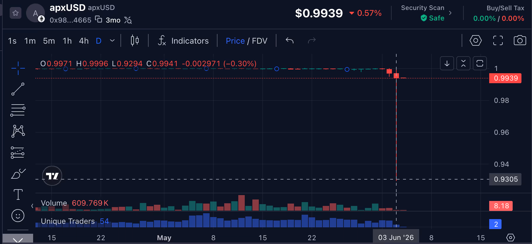 apxUSD's depeg. (CoinMarketCap)