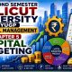 FINANCIAL MANAGEMENT 2nd SEM BBA FYUGP CALICUT UNIVERSITY CAPITAL BUDGETING IMPORTANT QUESTIONS