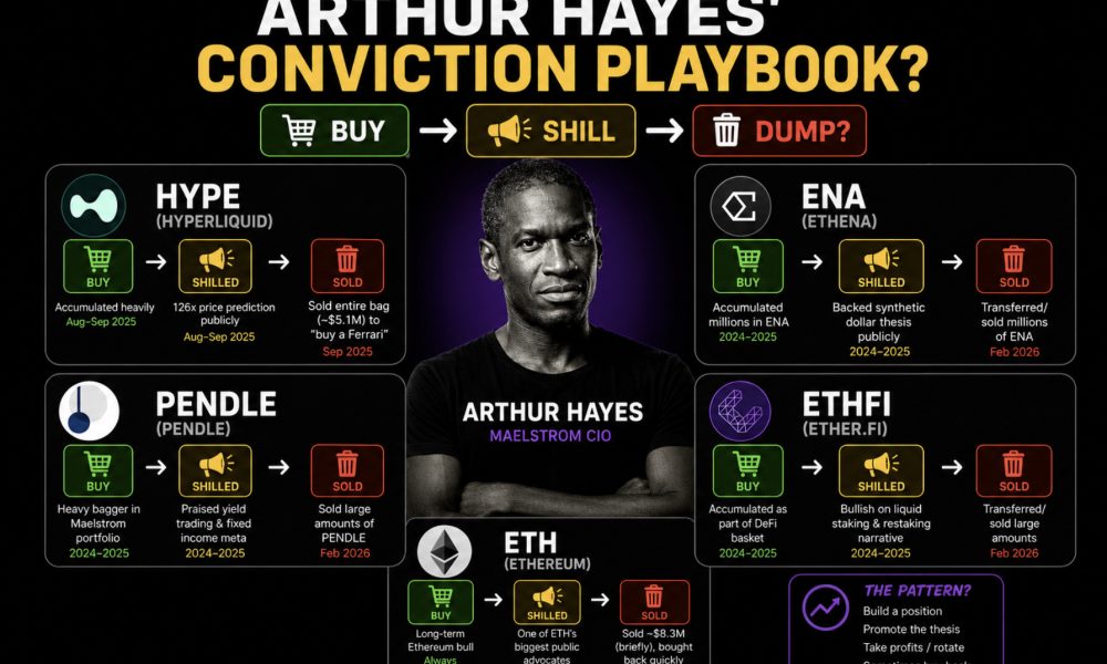 Arthur Hayes has done it again. Just now, the BitMEX co-founder revealed he had sold his entire HYPE and NEAR positions. Why?
