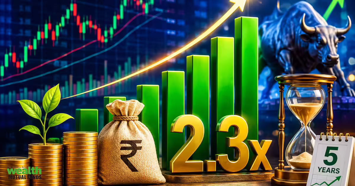Quant Smallcap among 16 equity mutual funds that multiply lumpsum investments by over 2.3x in 5 years