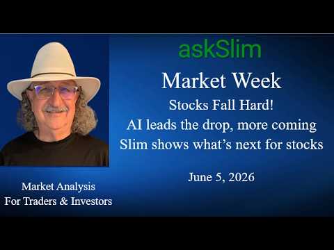 askSlim Market Week 06/05/26 - Analysis of Financial Markets