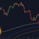 BITCOIN HISTORY IS REPEATING...