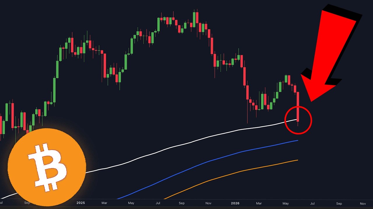 BITCOIN HISTORY IS REPEATING...