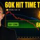 Stop Calling the Bottom. Start Buying Bitcoin Now.