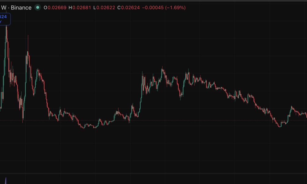 Ethereum price is recovering from a bloodbath last week while the ETH BTC ratio is off its most depressed prediction since the Covid era.