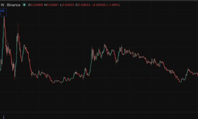Ethereum price is recovering from a bloodbath last week while the ETH BTC ratio is off its most depressed prediction since the Covid era.