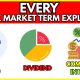 Every Stock Market Terms Explained: Stock Market For Beginners
