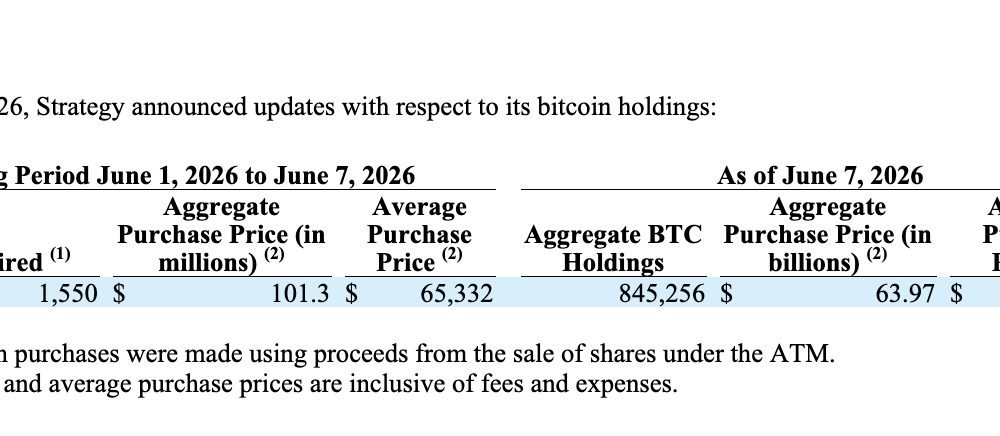 Strategy Bitcoin buying spree is back after a brutal week, and Tom Lee’s BitMine mirrored the aggression. Is bull run coming back?