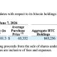 Strategy Bitcoin buying spree is back after a brutal week, and Tom Lee’s BitMine mirrored the aggression. Is bull run coming back?