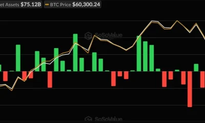 Bitcoin (BTC) ETFs Bleed $1.7 Billion as Four-Week Outflow Streak Continues