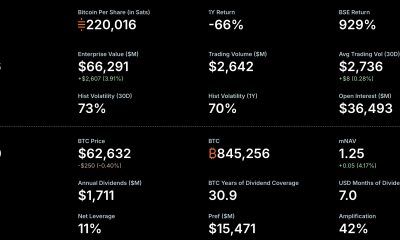 Bitcoin price is trading above $62,700, recovering from its 10% weekly loss in a bearish prediction environment.