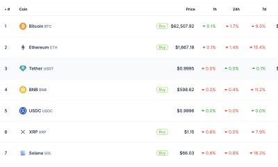 XRP price is up more than 2% today, while Bitcoin consolidates below key resistance and Solana drifts without a clear prediction.