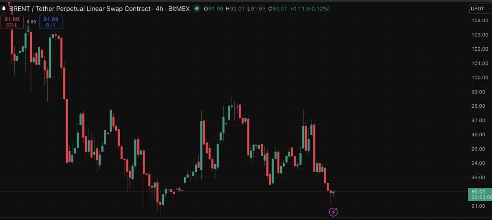 Bitcoin at $62,500 and Waiting: Could Trump Iran Peace Deal Trigger a Major Rally?