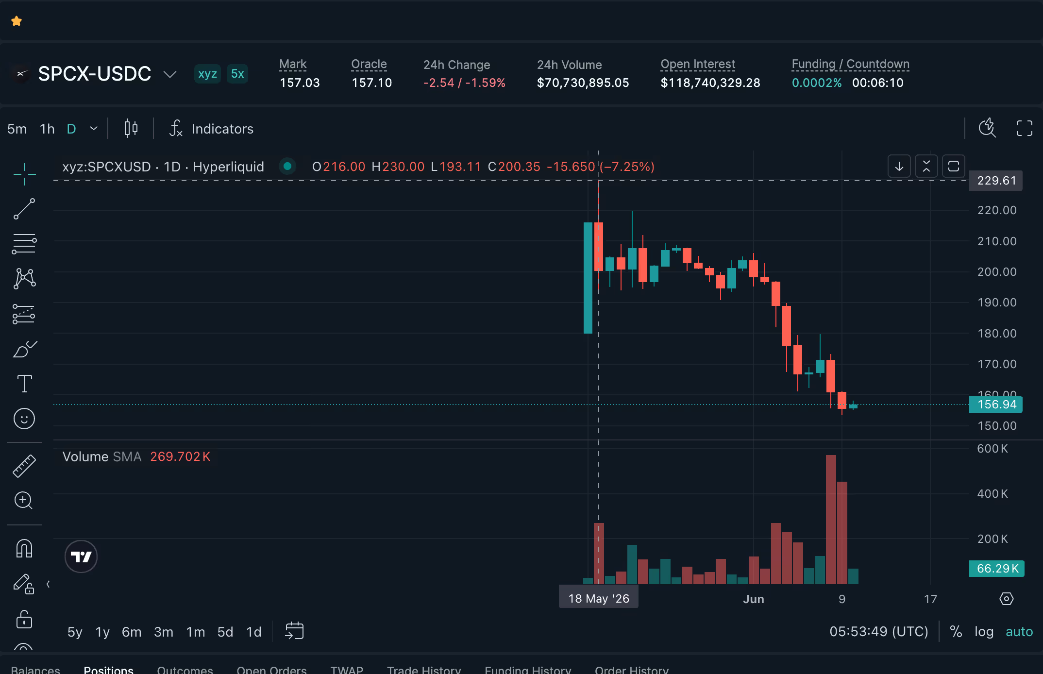 SPCX pre-IPO. (Hyperliquid)