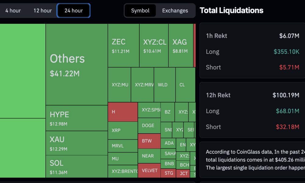BTC USD and crypto brace for volatility as Trump Iran escalates right before the CPI print and SpaceX IPO launch.