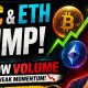 Bitcoin & Ethereum Price Analysis Today | Market Trend & Next Move | BTC & ETH Price Prediction 2026