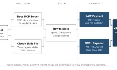 A fresh product announcement from Ripple is here to be the price catalyst XRP holders have been waiting for.