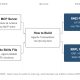 A fresh product announcement from Ripple is here to be the price catalyst XRP holders have been waiting for.
