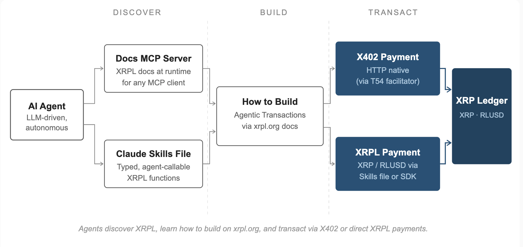 A fresh product announcement from Ripple is here to be the price catalyst XRP holders have been waiting for.