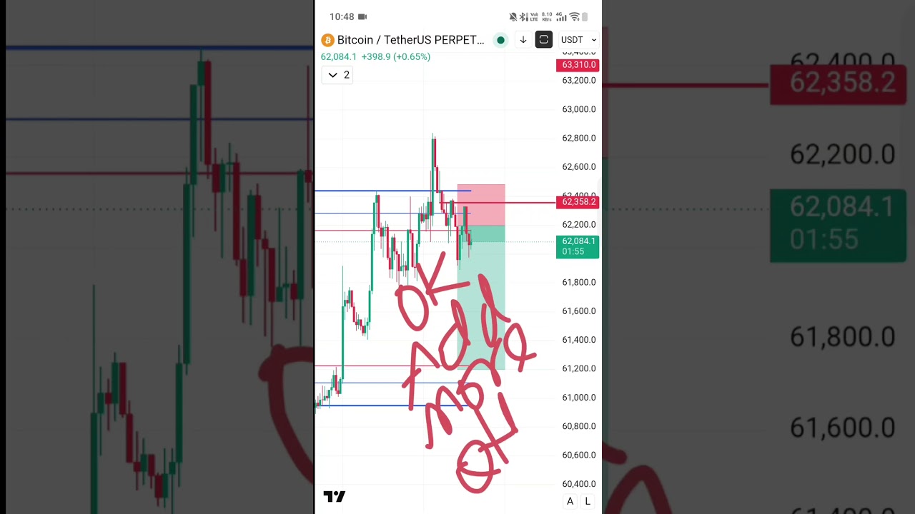 Late night Btc trade #crypto #bitcoin #cryptocurrency #bitcointrading #trading #tradesetup