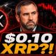 XRP PRICE UNCERTAINTY REMAINS! - $0.10 XRP REALISTIC? - IS THIS A FAKE OUT? - BTC FUD RISING!