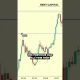 The Bitcoin Bear Market Bottom Blueprint #shorts #bitcoin #btc #cryptocurrency #crypto