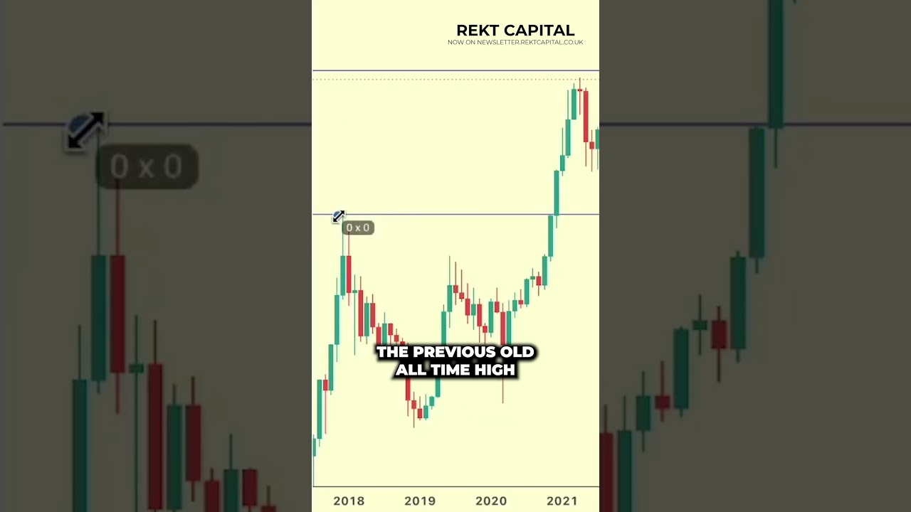 The Bitcoin Bear Market Bottom Blueprint #shorts #bitcoin #btc #cryptocurrency #crypto