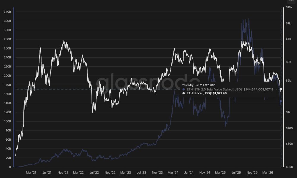 ETH validator exit queue that spooked markets in September 2025 has effectively returned to zero. Ethereum price prediction is bullish.