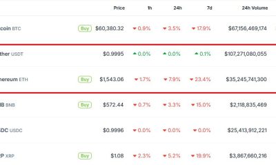 Earlier this week, Tether USDT held a higher market cap than Ethereum, the first time that has happened in eight years. A wake up call?